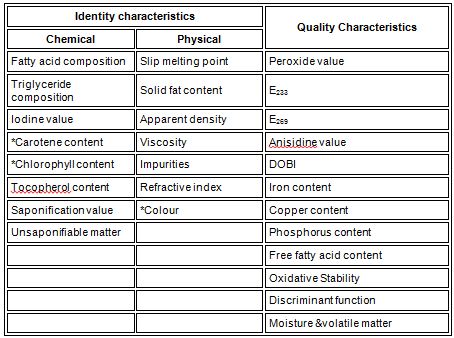 Quality And Identity Characteristics Part 2 Chemical